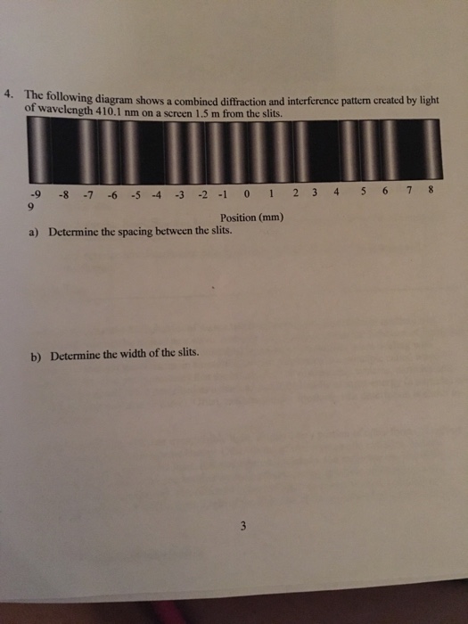 Solved 4. The following diagram shows a combined diffraction | Chegg.com