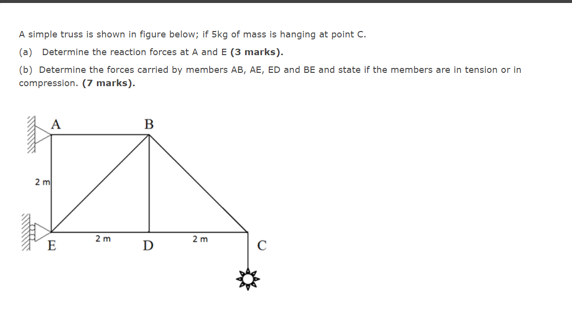 Solved A simple truss is shown in figure below; if 5kg of | Chegg.com