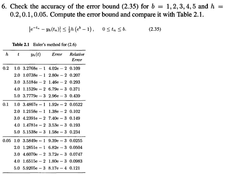 6. Check The Accuracy Of The Error Bound (2.35) For B 