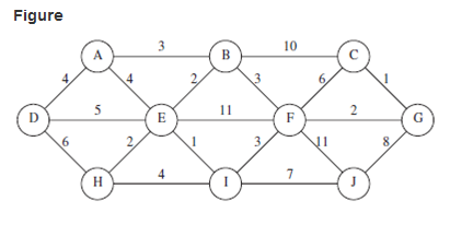 Solved Find a minimum spanning tree for the graph in Figure | Chegg.com