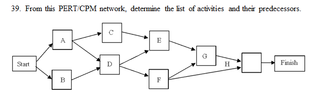Solved 39. From this PERT/CPM network, determine the list of | Chegg.com