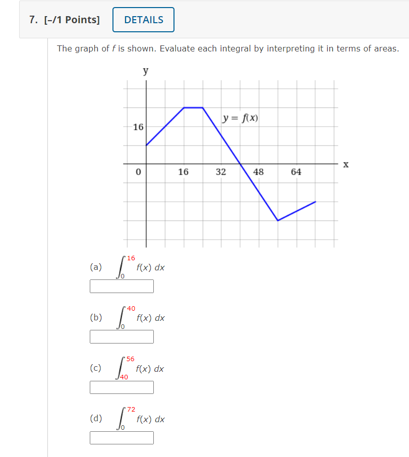 Solved The graph of f is shown. Evaluate each integral by | Chegg.com