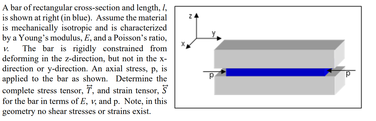 Solved ZA V. A bar of rectangular cross-section and length, | Chegg.com