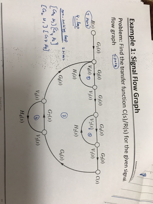 Solved Example 1 Signal Flow Graph Problem Find the