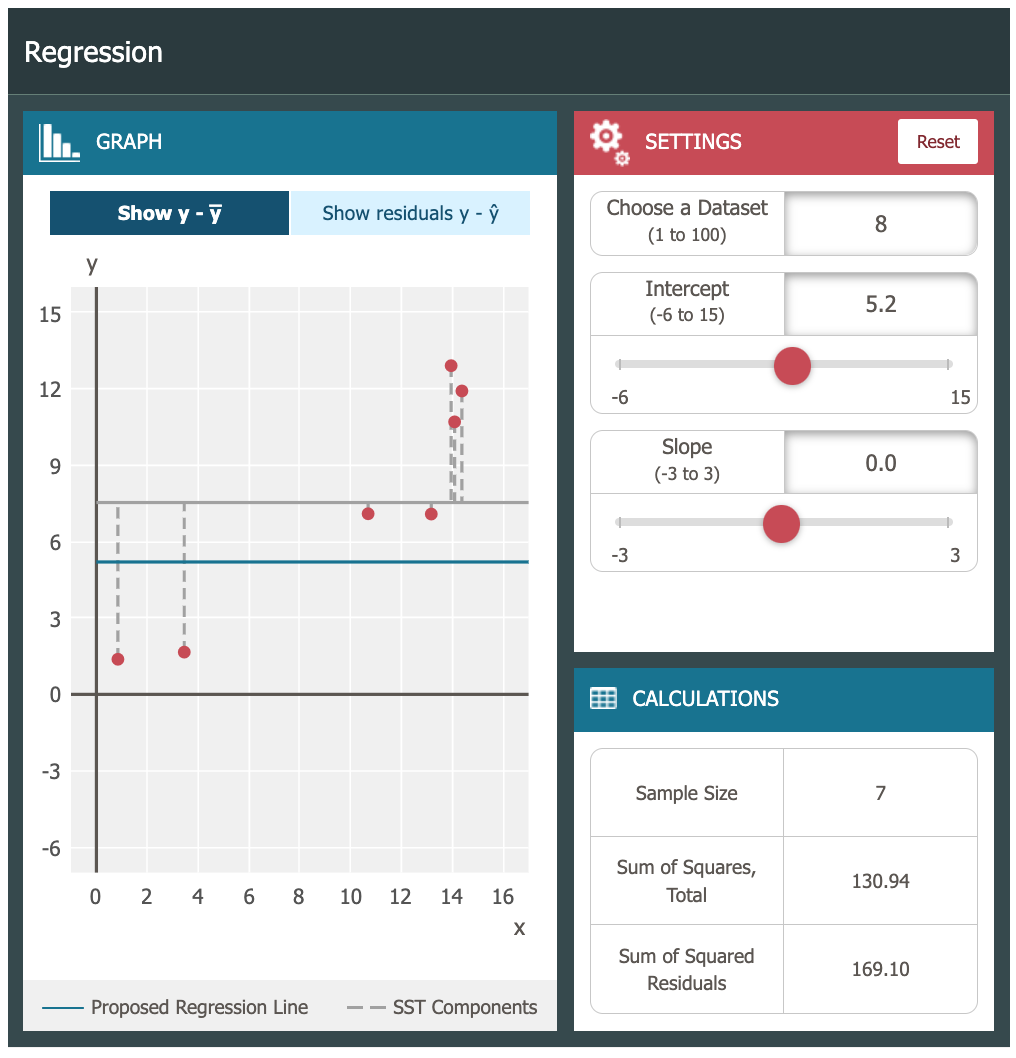 Solved Instructions: Use the interactive tool as directed to | Chegg.com