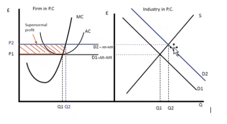 Solved Based on the graph, which shows the position of MC, | Chegg.com