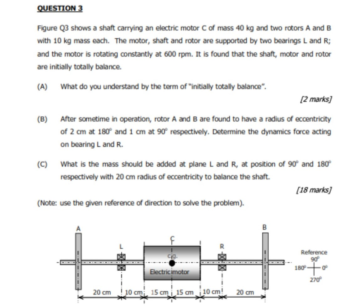 Solved QUESTION 3 Figure 23 shows a shaft carrying an | Chegg.com