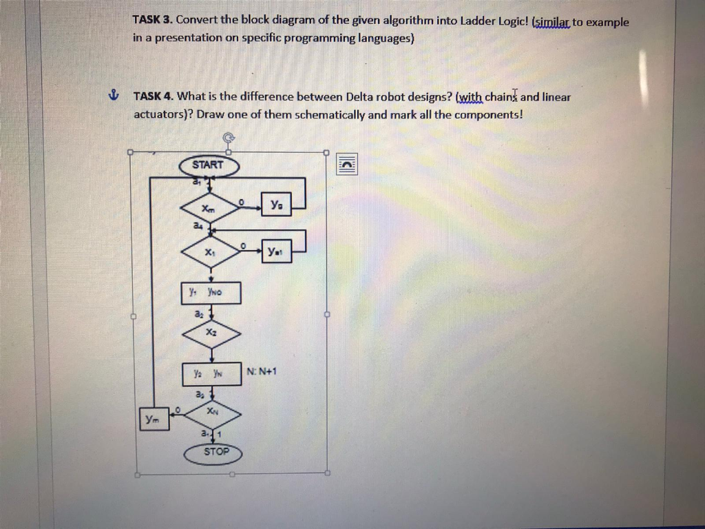 TASK 3. Convert the block diagram of the given | Chegg.com