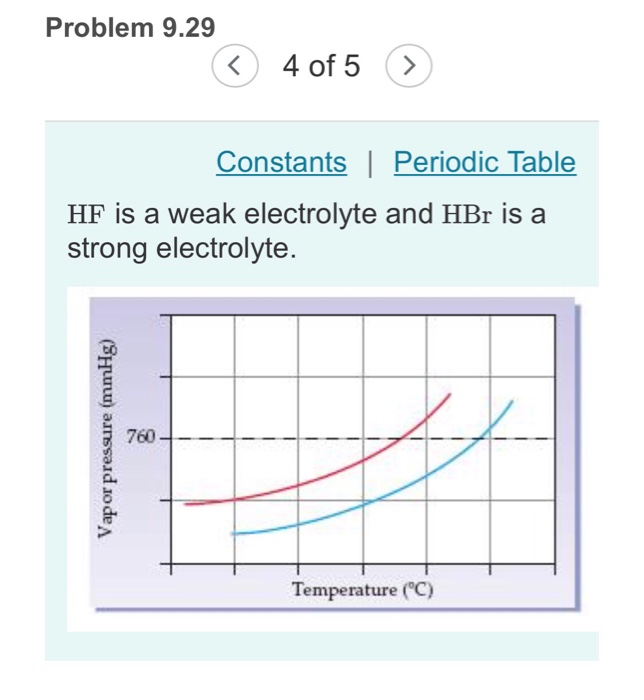 Solved Problem 9.29 4 of 5 > Constants Periodic Table HF