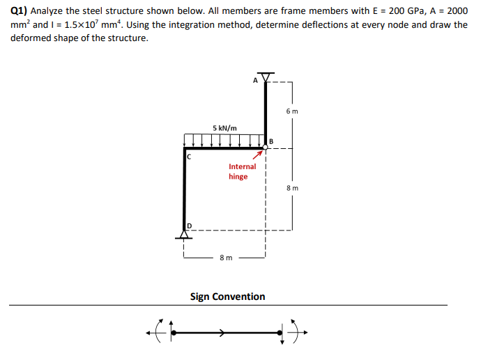 Solved Q1) Analyze The Steel Structure Shown Below. All 