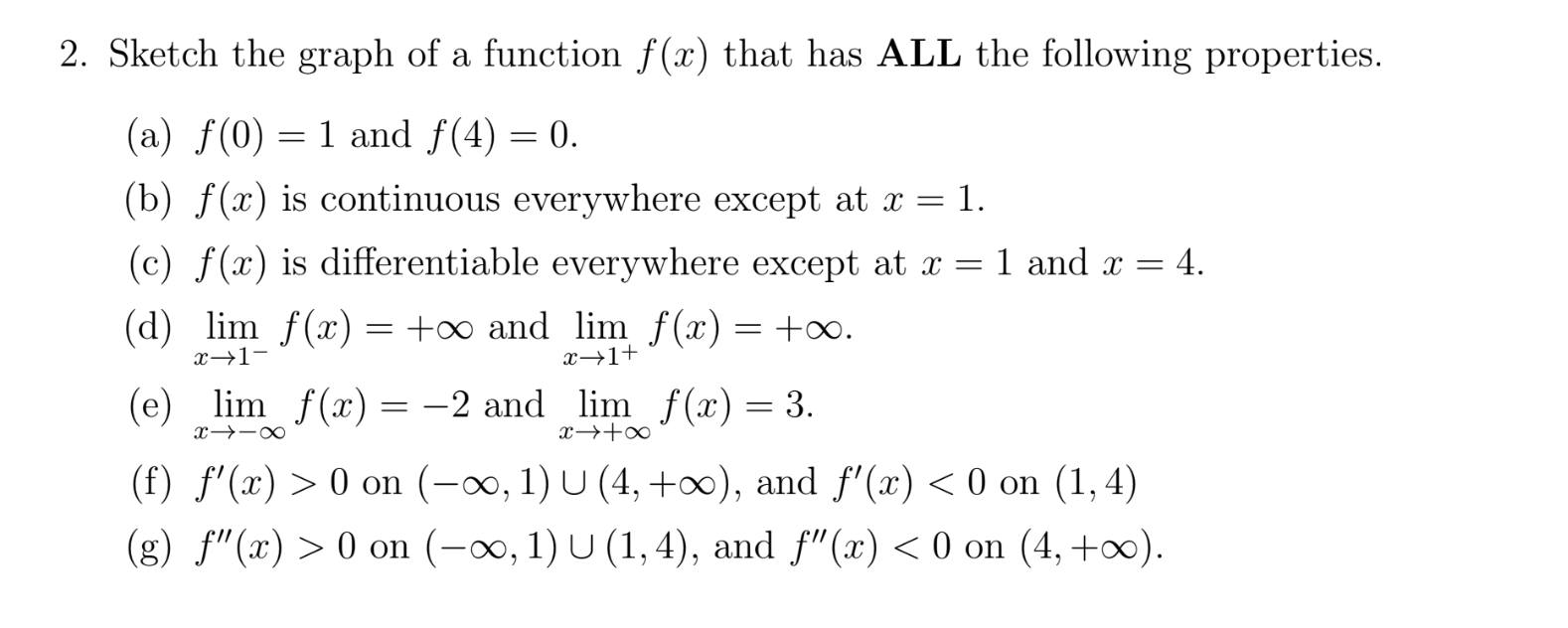 Solved 2. Sketch the graph of a function f(x) that has ALL | Chegg.com