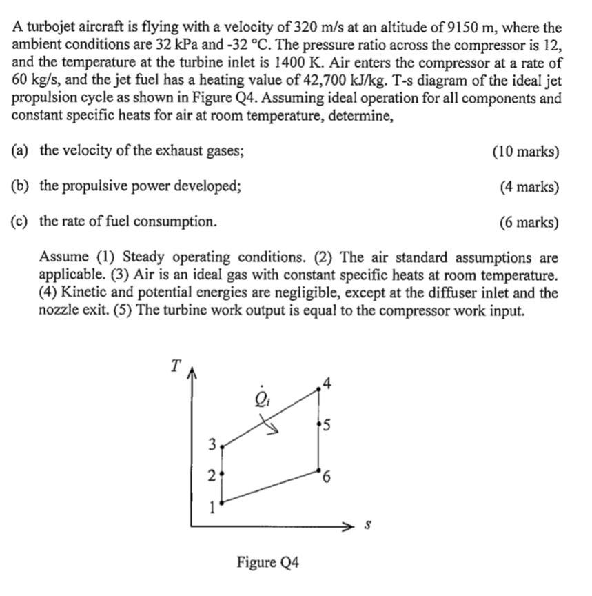 Solved A turbojet aircraft is flying with a velocity of 320 | Chegg.com