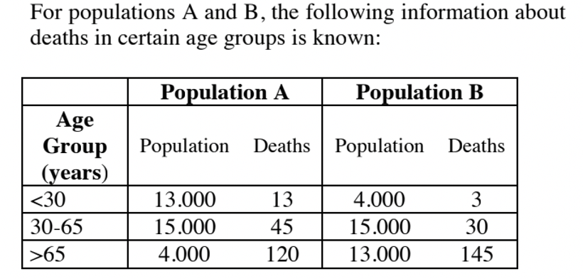 Solved 7a. The crude death rate for population A may best be | Chegg.com