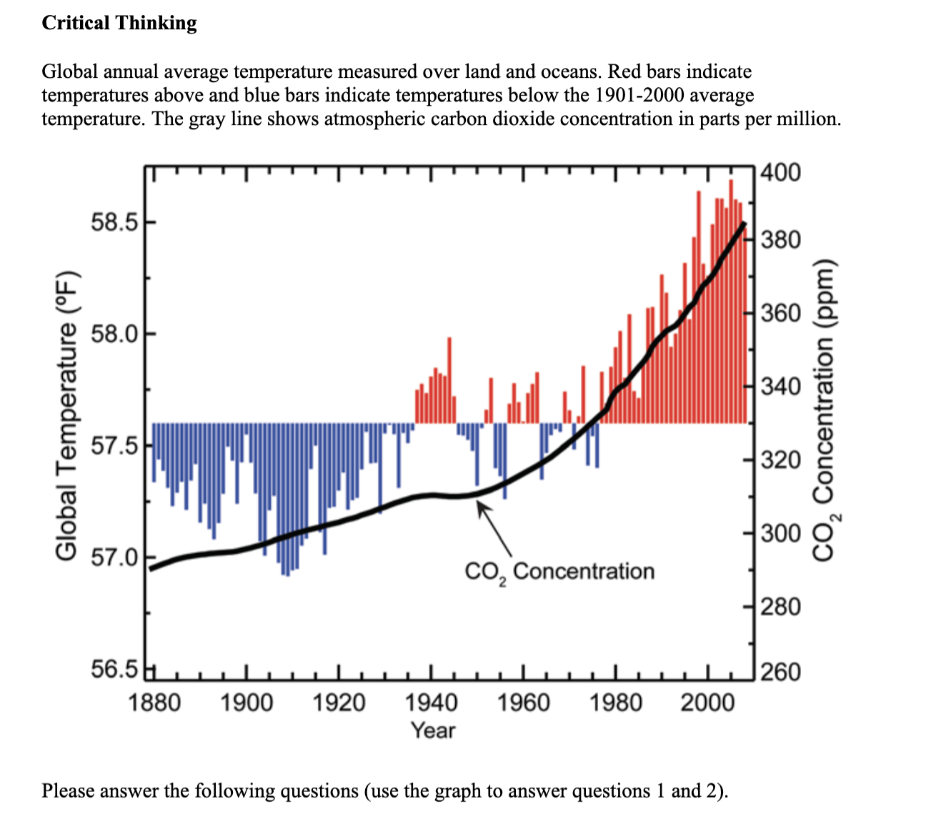 Solved Global annual average temperature measured over land | Chegg.com