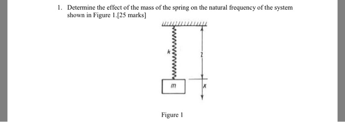 Solved Determine the effect of the mass of the spring on the | Chegg.com