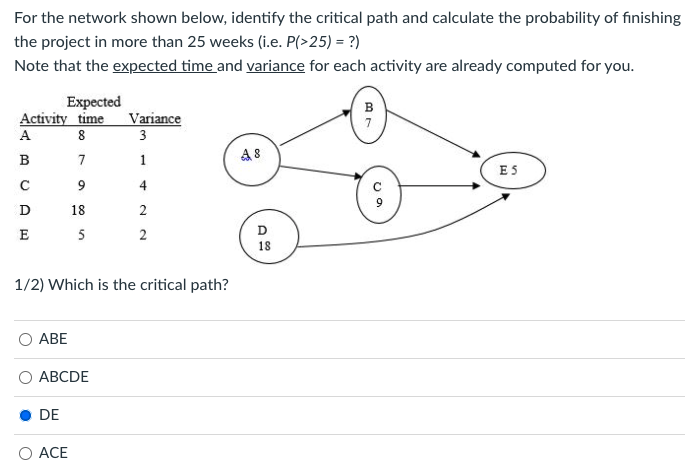 Solved For the network shown below, identify the critical | Chegg.com