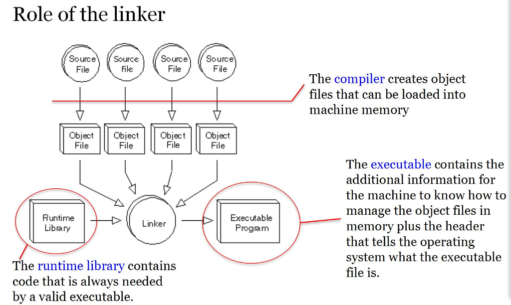 Solved Babbage's difference and analytical engine