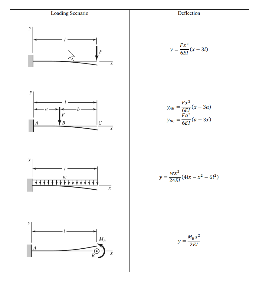 Solved 1. A beam with an overhang has an inverted T cross | Chegg.com