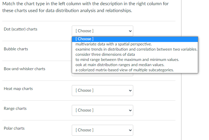 Solved Match the chart type in the left column with the | Chegg.com