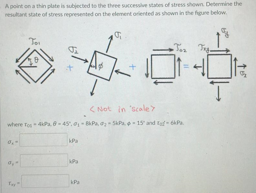 Solved A point on a thin plate is subjected to the three | Chegg.com