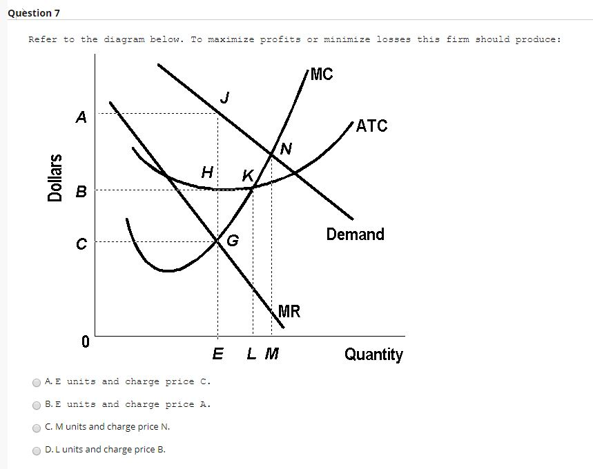 Solved Question 7 Refer to the diagram below. To maximize | Chegg.com