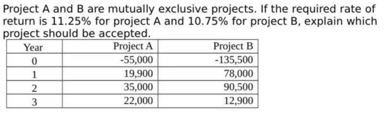 Solved Project A and B are mutually exclusive projects. If | Chegg.com