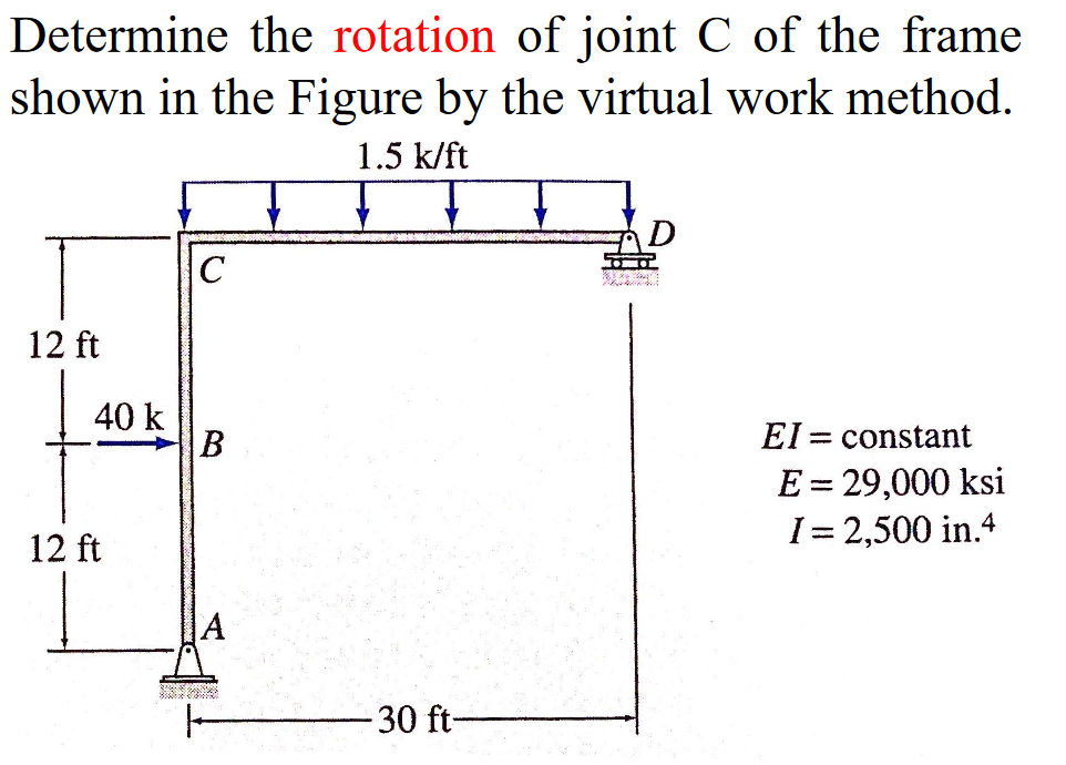 Solved Determine The Rotation Of Joint C Of The Frame Shown | Chegg.com