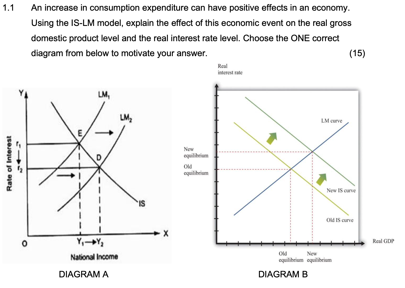 Solved An increase in consumption expenditure can have | Chegg.com