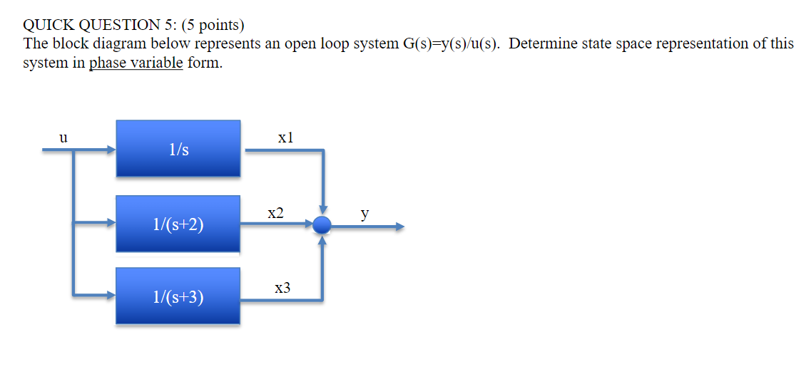 Solved QUICK QUESTION 5: (5 points) The block diagram below | Chegg.com