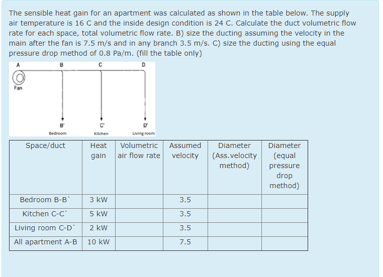 Solved The sensible heat gain for an apartment was Chegg com