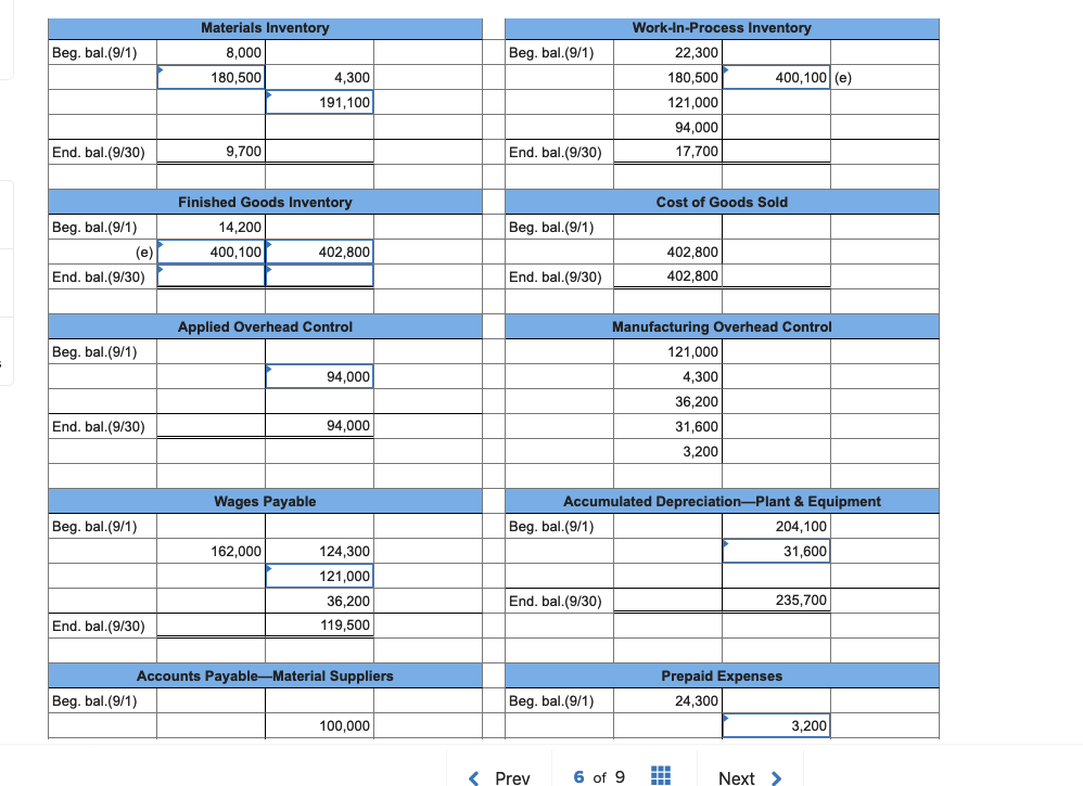 Solved The following Taccounts represent September