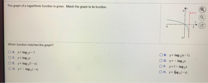 Solved The graph of a logarithmic function is given. Match | Chegg.com