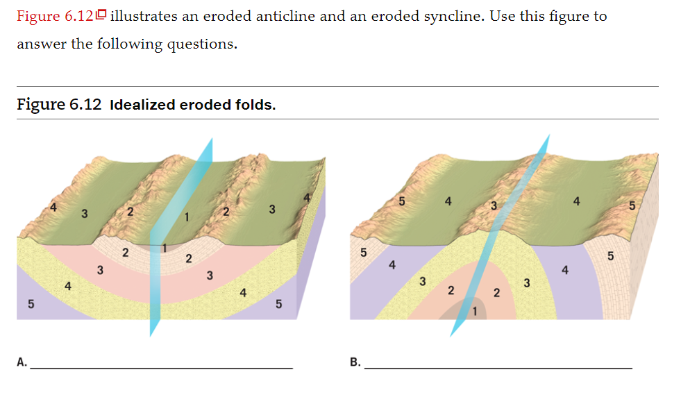 Asymmetrical Syncline