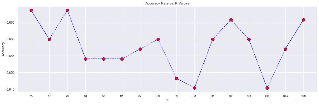 Solved Interpret the KNN (K nearest neighbor) plot below. | Chegg.com