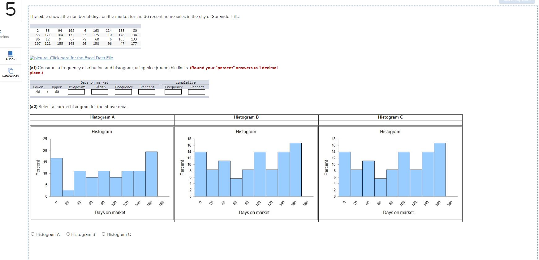 Solved UT The table shows the number of days on the market