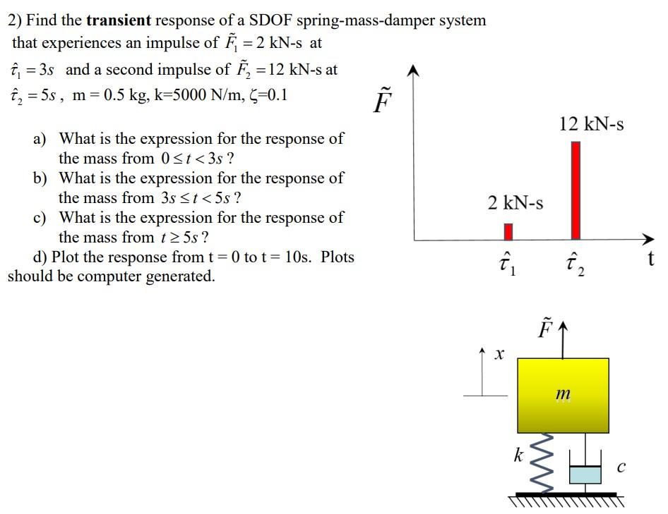 2) Find the transient response of a SDOF spring-ma | Chegg.com