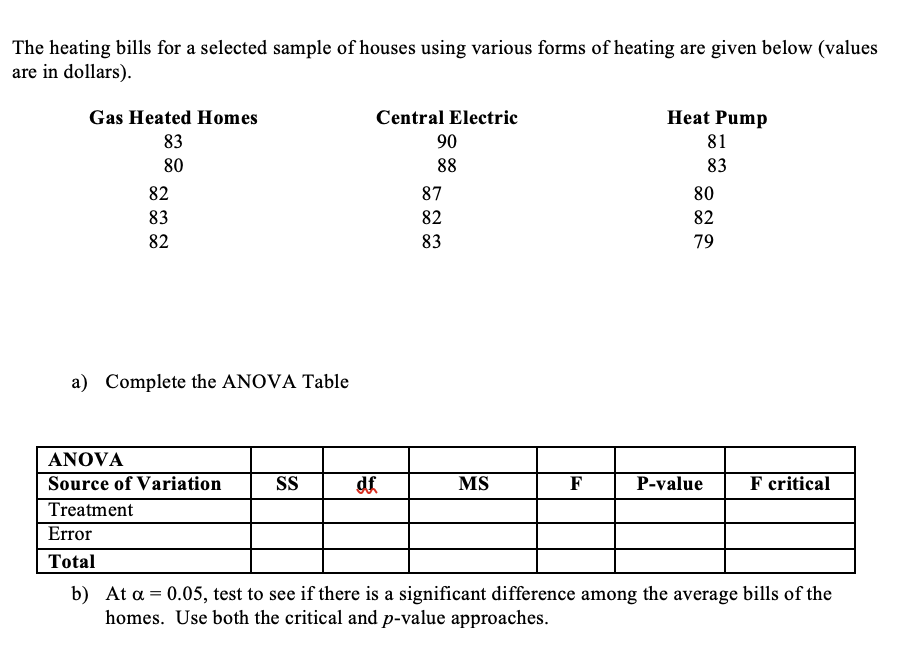 solved-the-heating-bills-for-a-selected-sample-of-houses-chegg