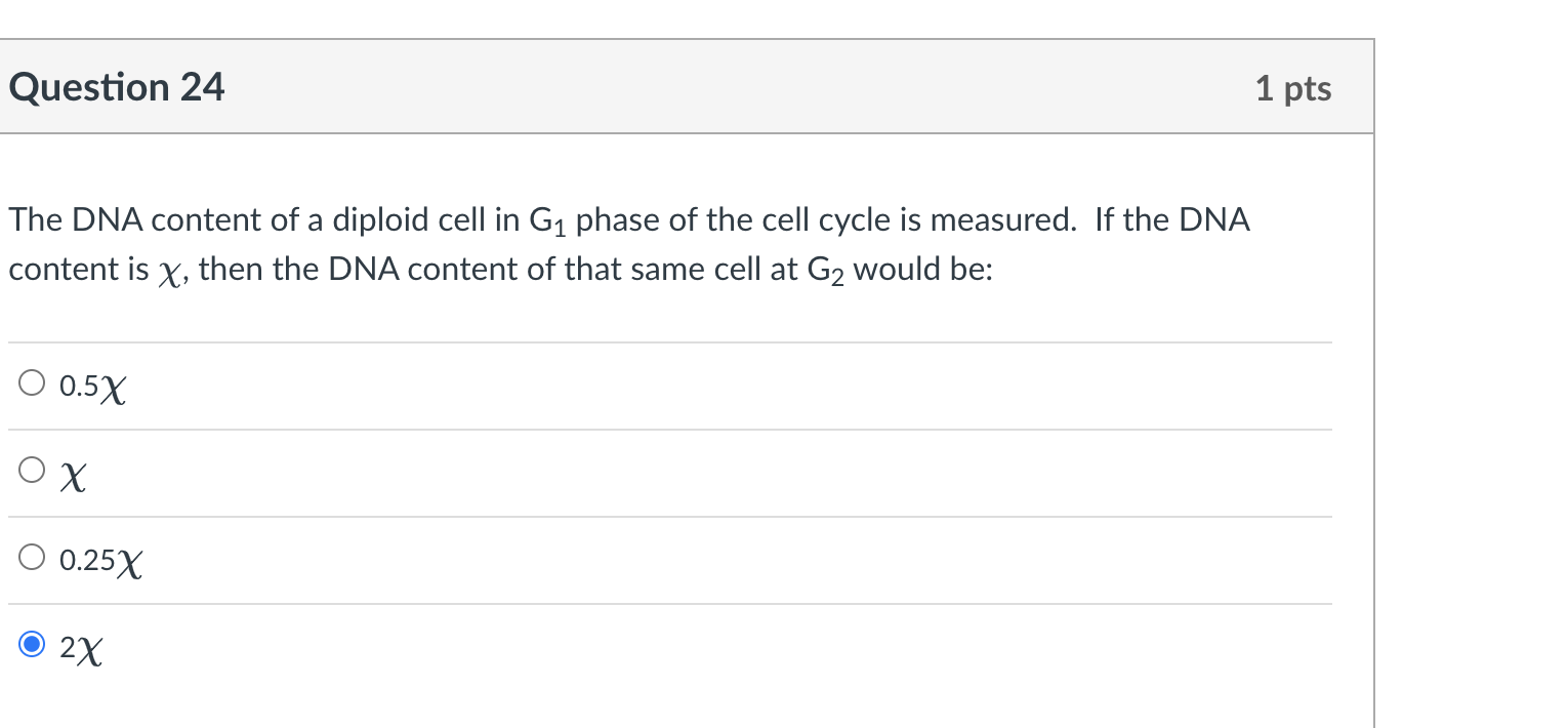 Solved The DNA content of a diploid cell in G1 phase of the | Chegg.com