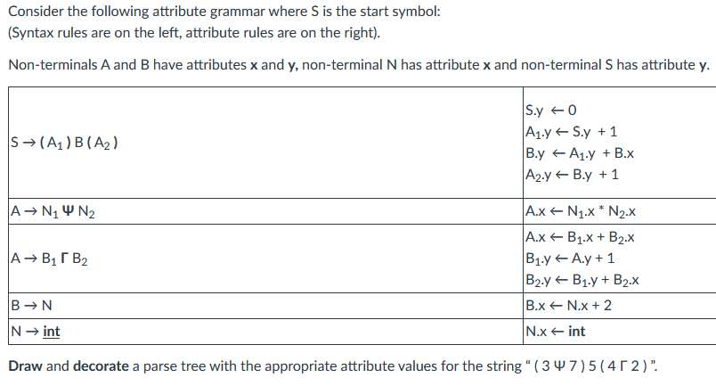 Solved Consider The Following Attribute Grammar Where Is The | Chegg.com