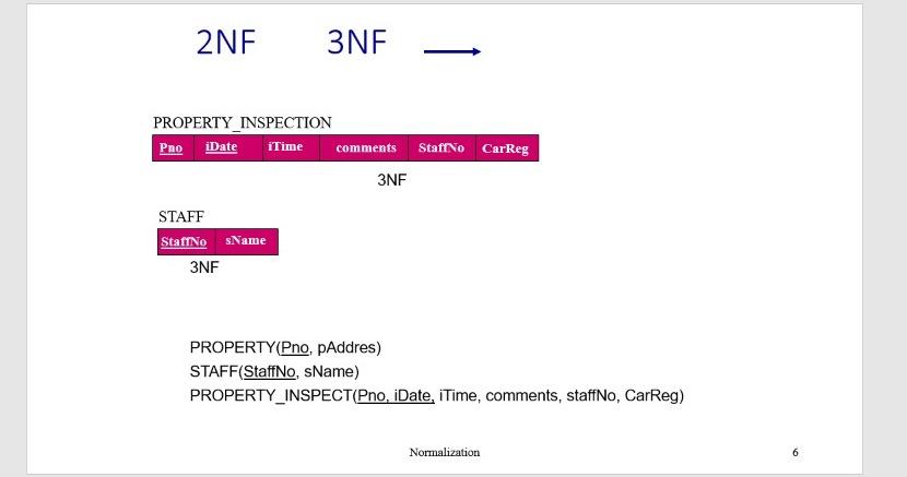 Solved Given the following programmer-project database | Chegg.com