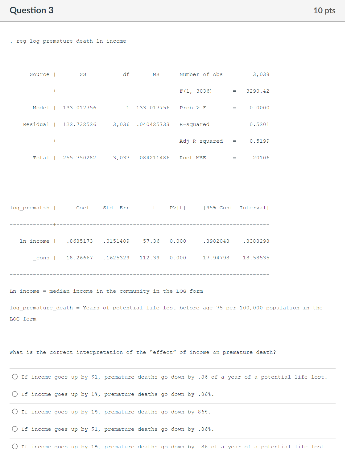 Solved Ln Income = Median Income In The Community In The Log 