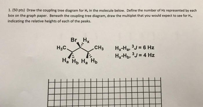 Solved You don't need a graph to draw a coupling tree.... | Chegg.com