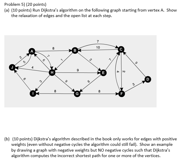 Solved Problem 5) (20 points) (10 points) Run Dijkstra’s | Chegg.com