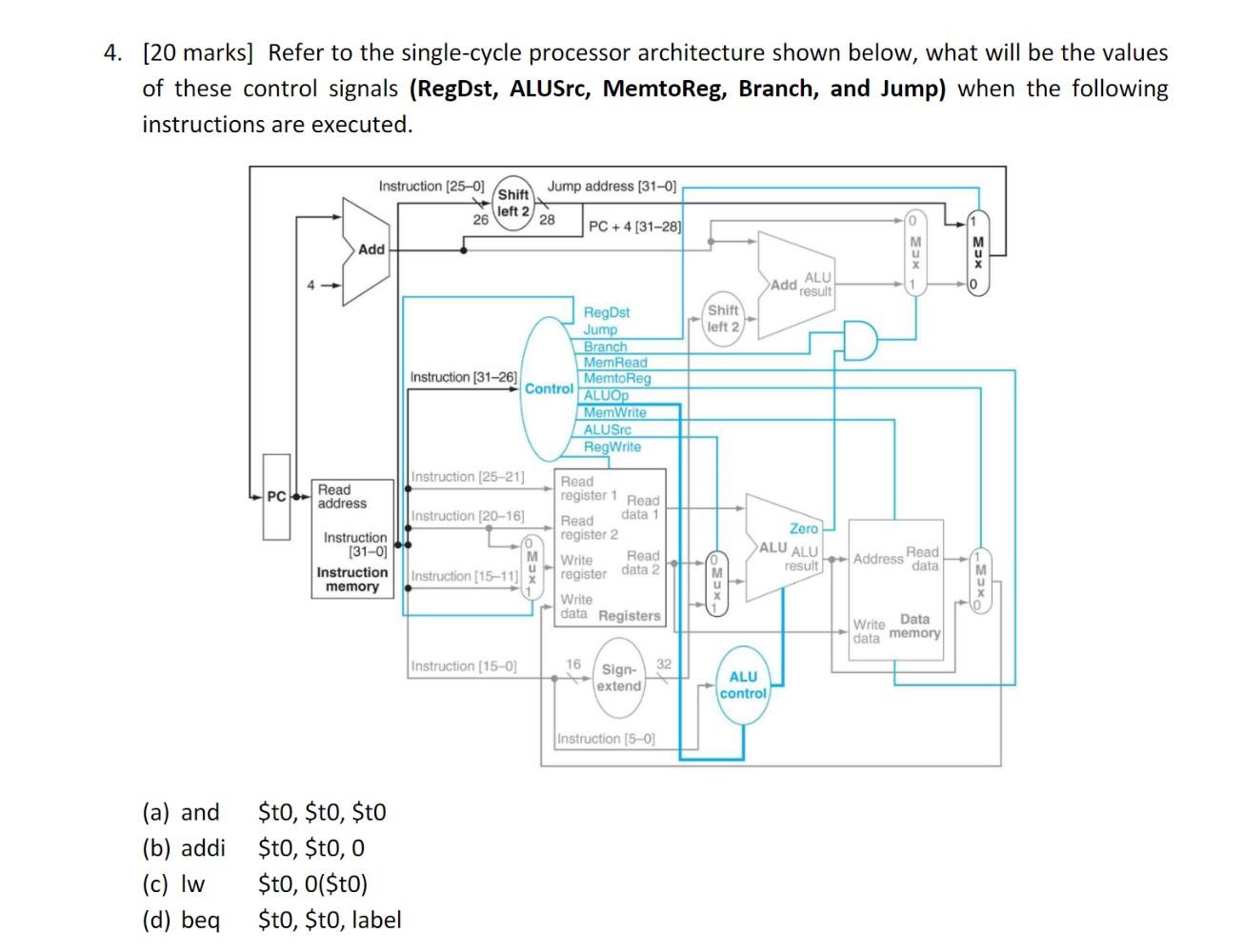 Solved [20 Marks] Refer To The Single-cycle Processor | Chegg.com