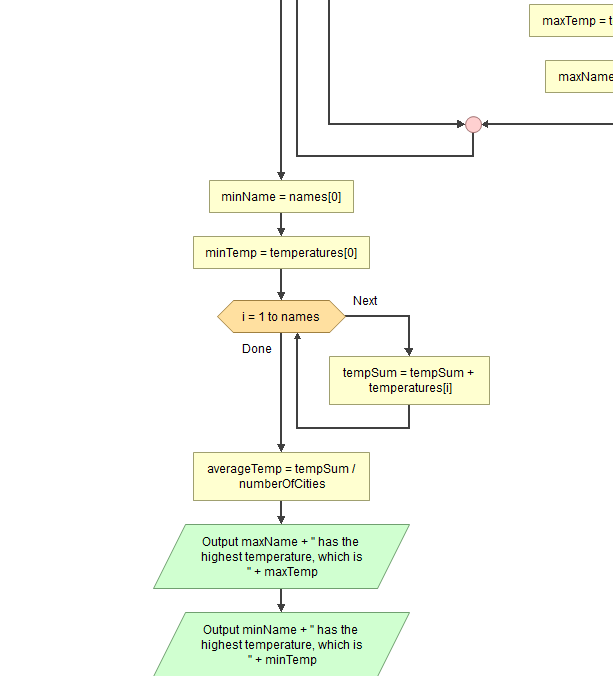 Solved int numberOfCities; String maxName; double maxTemp; | Chegg.com