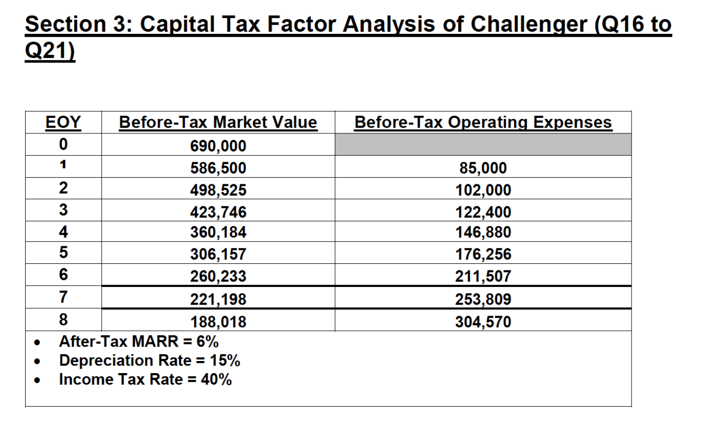Section 3: Capital Tax Factor Analysis of Challenger | Chegg.com
