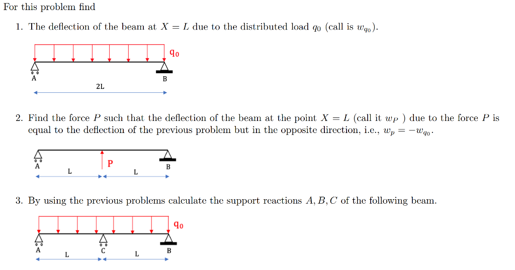 Solved For this problem find 1. The deflection of the beam | Chegg.com