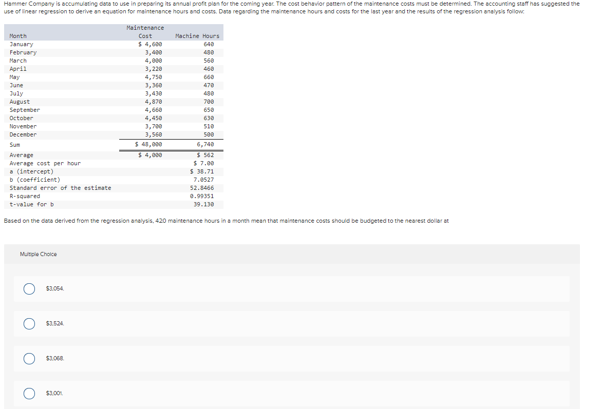 Solved Hammer Company is accumulating data to use in
