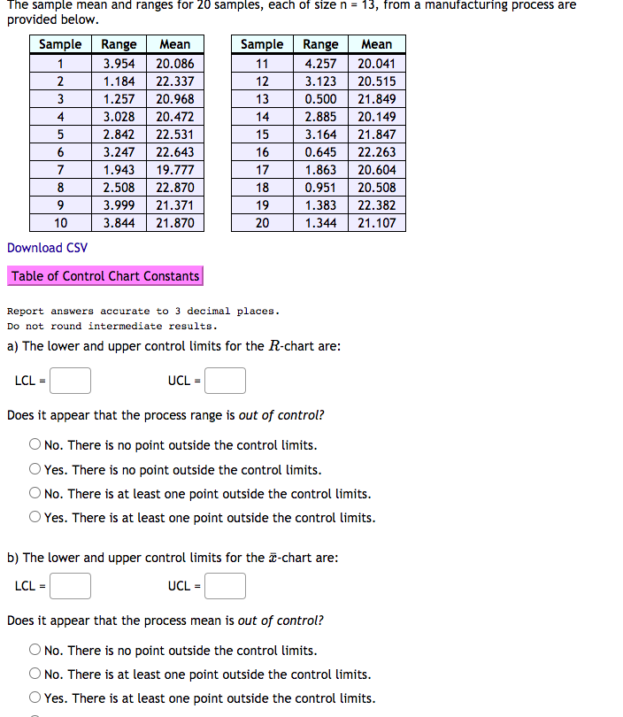 Solved The sample mean and ranges for 20 samples, each of | Chegg.com
