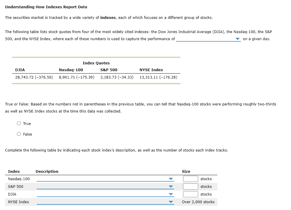 Solved Understanding How Indexes Report DataThe securities | Chegg.com